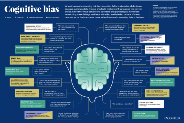 Cognitive biases
