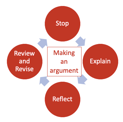 EE making an argument