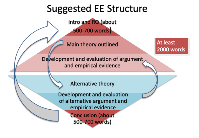 EE pulling it all together